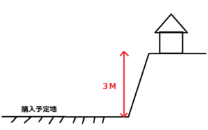 がけ条例の図