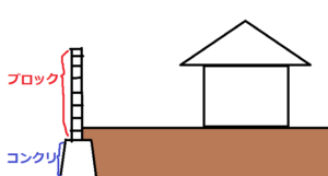 二段擁壁の図